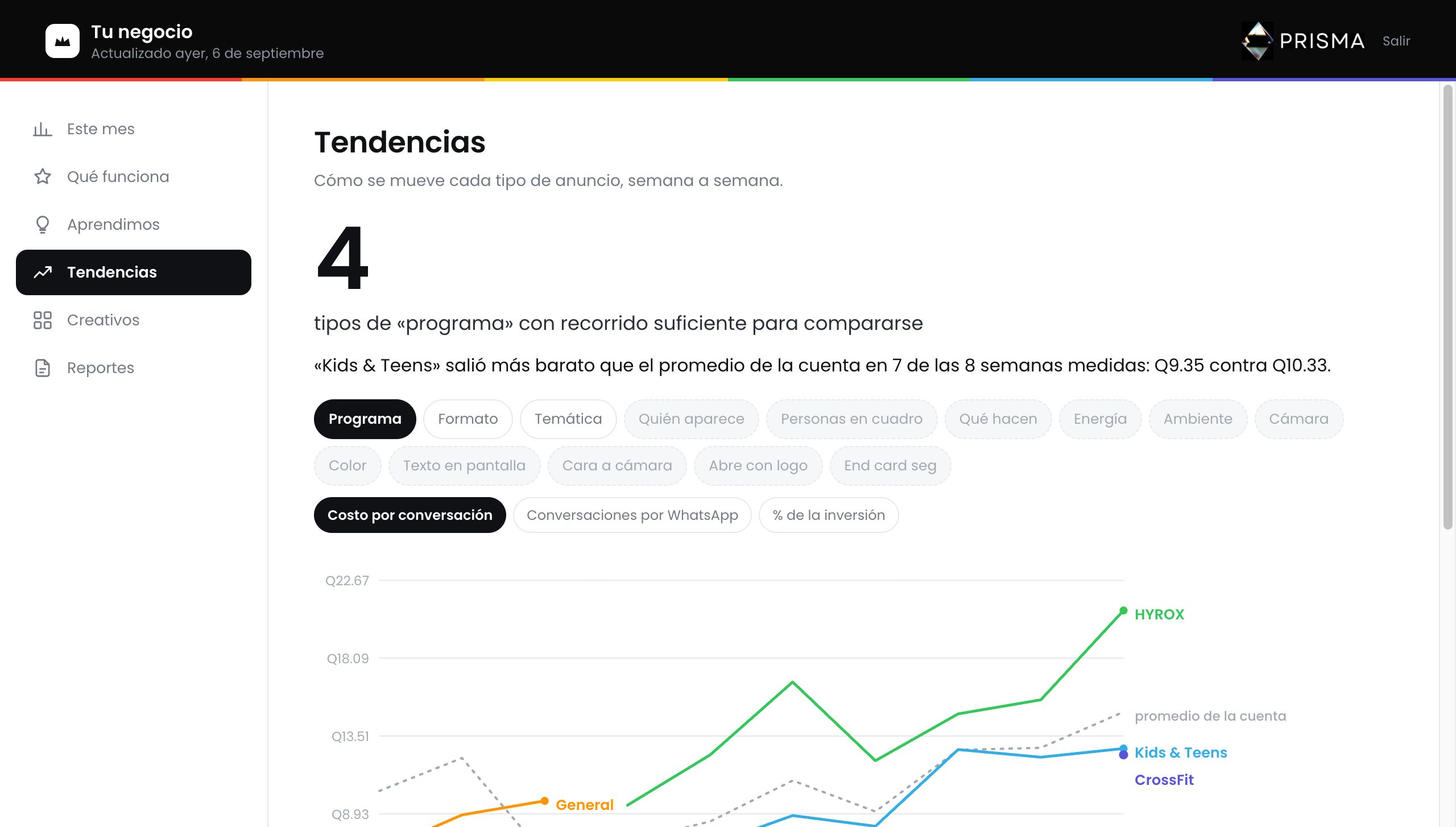 Tendencias: cómo se mueve cada tipo de anuncio semana a semana